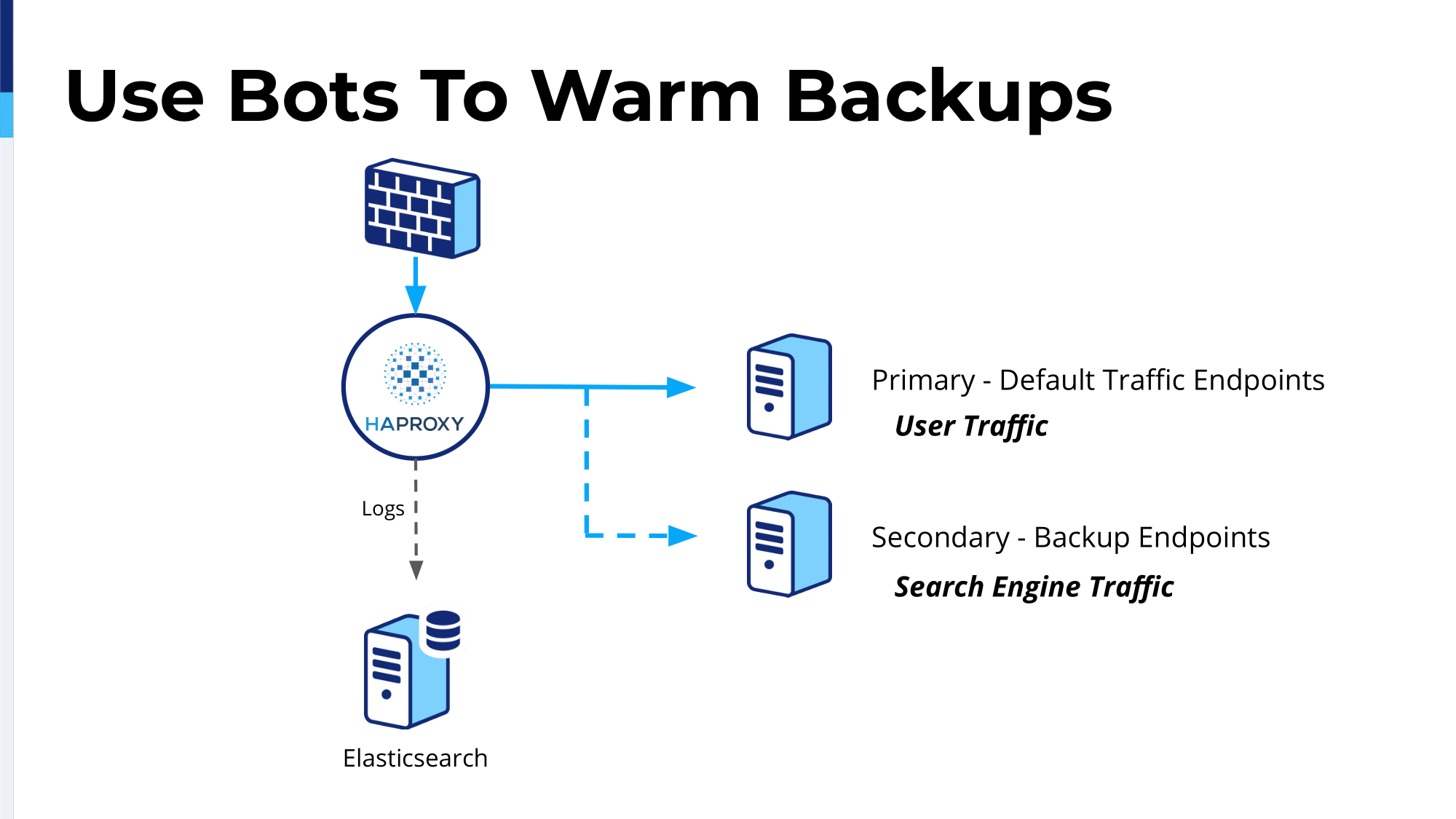 haproxyconf2019_how haproxy helped me get near perfect uptime_eric martinson_16