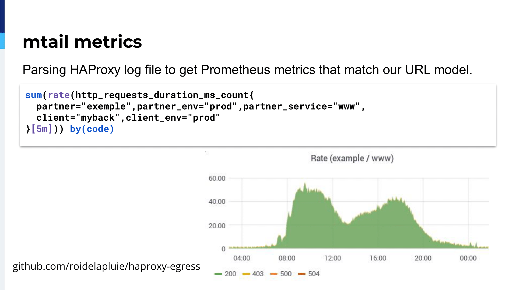 haproxyconf2019_ haproxy as egress controller_julien pivotto_33