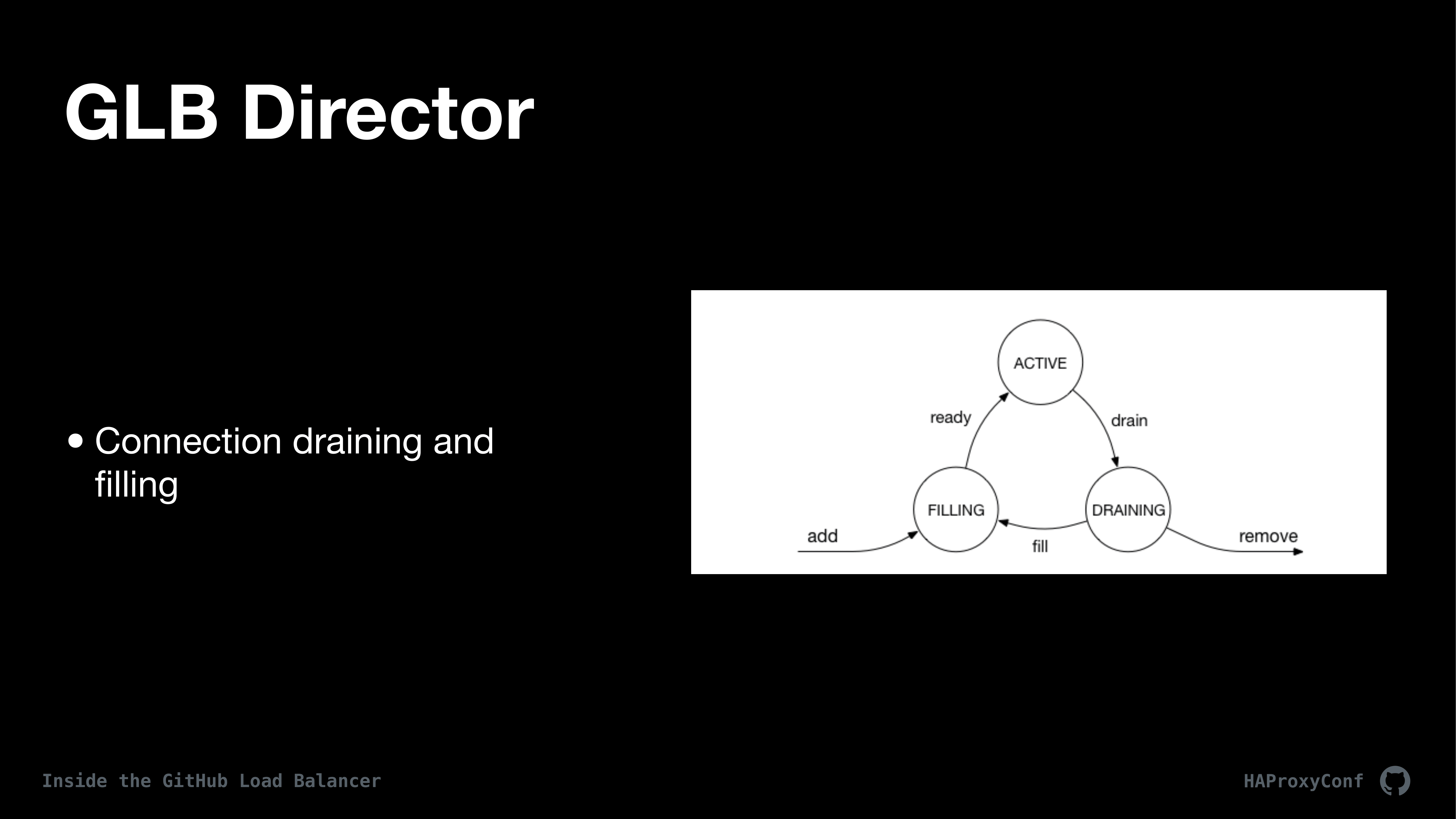 haproxyconf2019_inside the github load balancer_joe williams_9