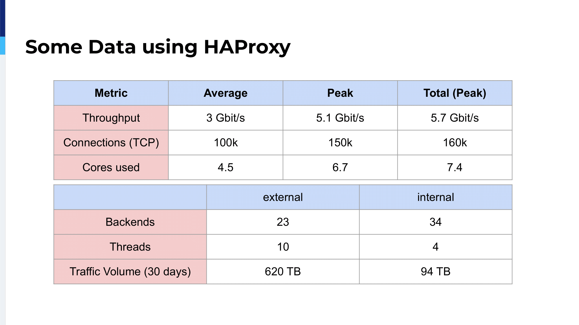 haproxyconf2019_how haproxy rose from a simple load balancer replacement into our swiss army knife_christian platzer_12