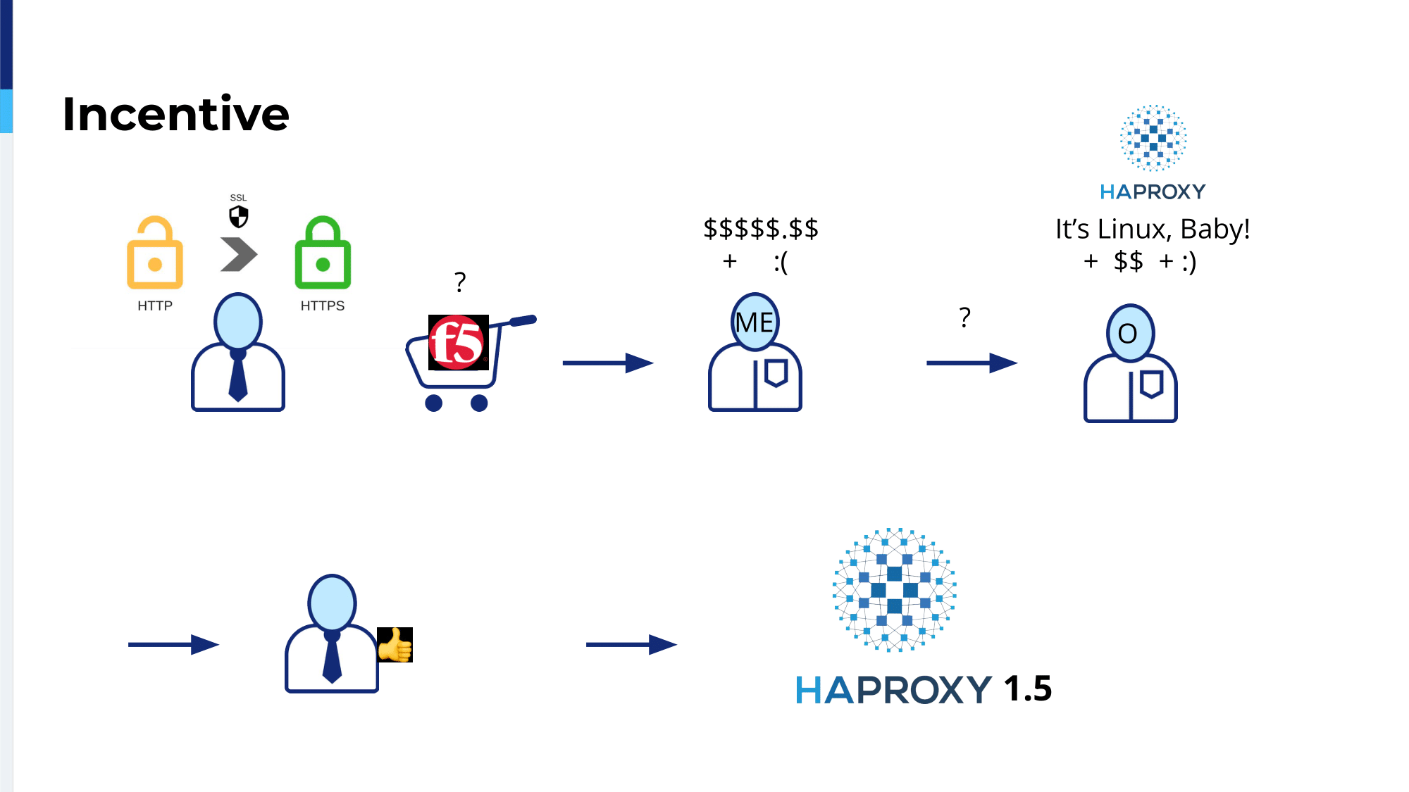 haproxyconf2019_how haproxy rose from a simple load balancer replacement into our swiss army knife_christian platzer_2