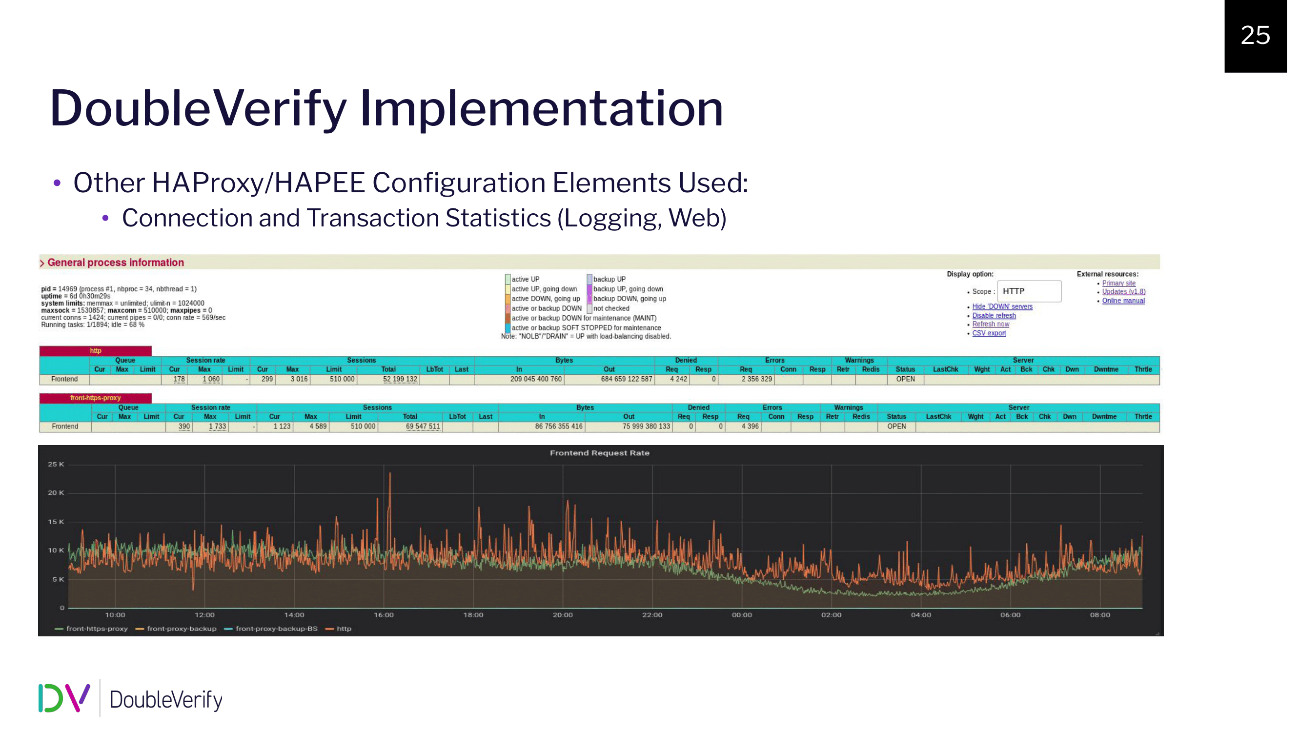 haproxyconf2019_a journey from hardware load balancers to haproxy at doubleverify_oren alexandroni_wally barnes_19