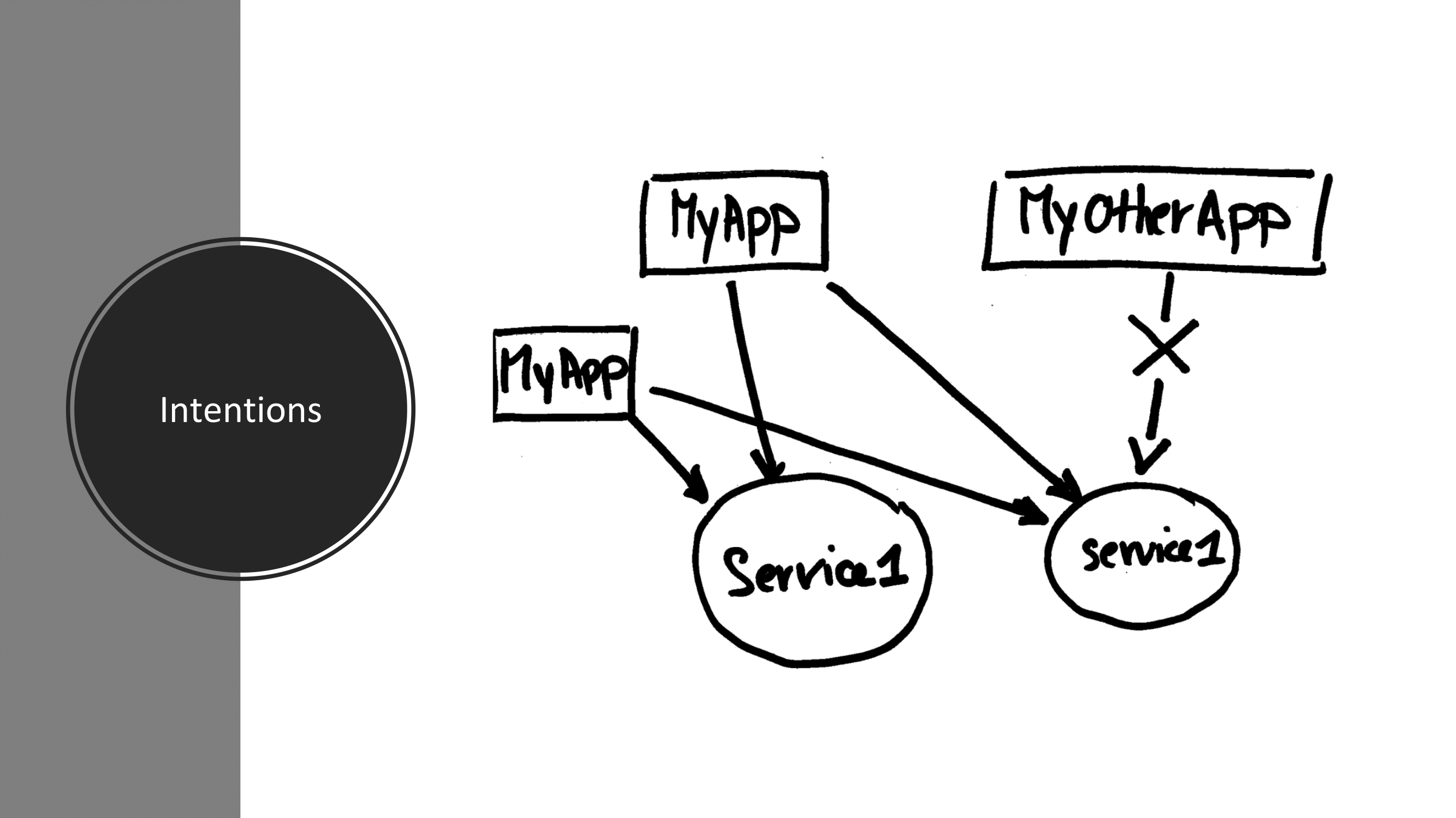 haproxyconf2019_building a service mesh with consul and haproxy_pierre souchay_26