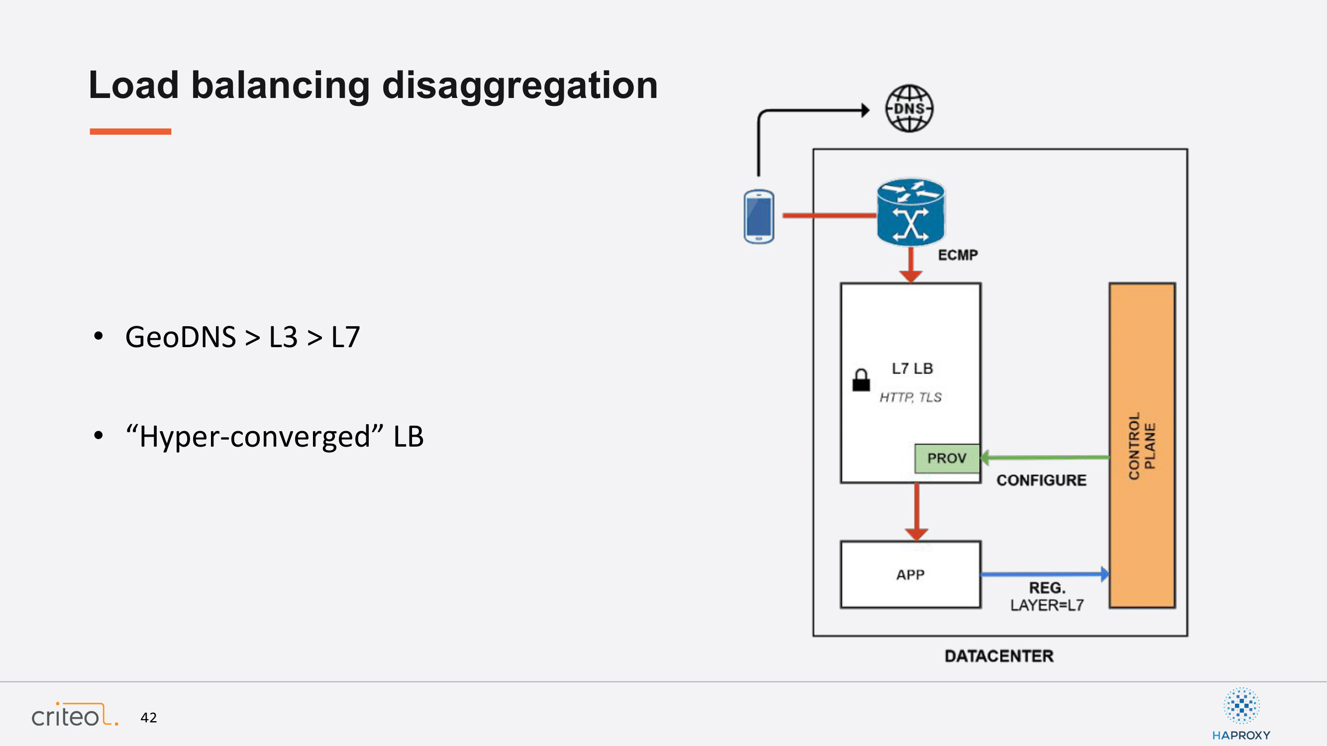 haproxyconf2019_transitioning from ticketing to load balancing-as-a-service at criteo_william dauchy_pierre cheynier_20