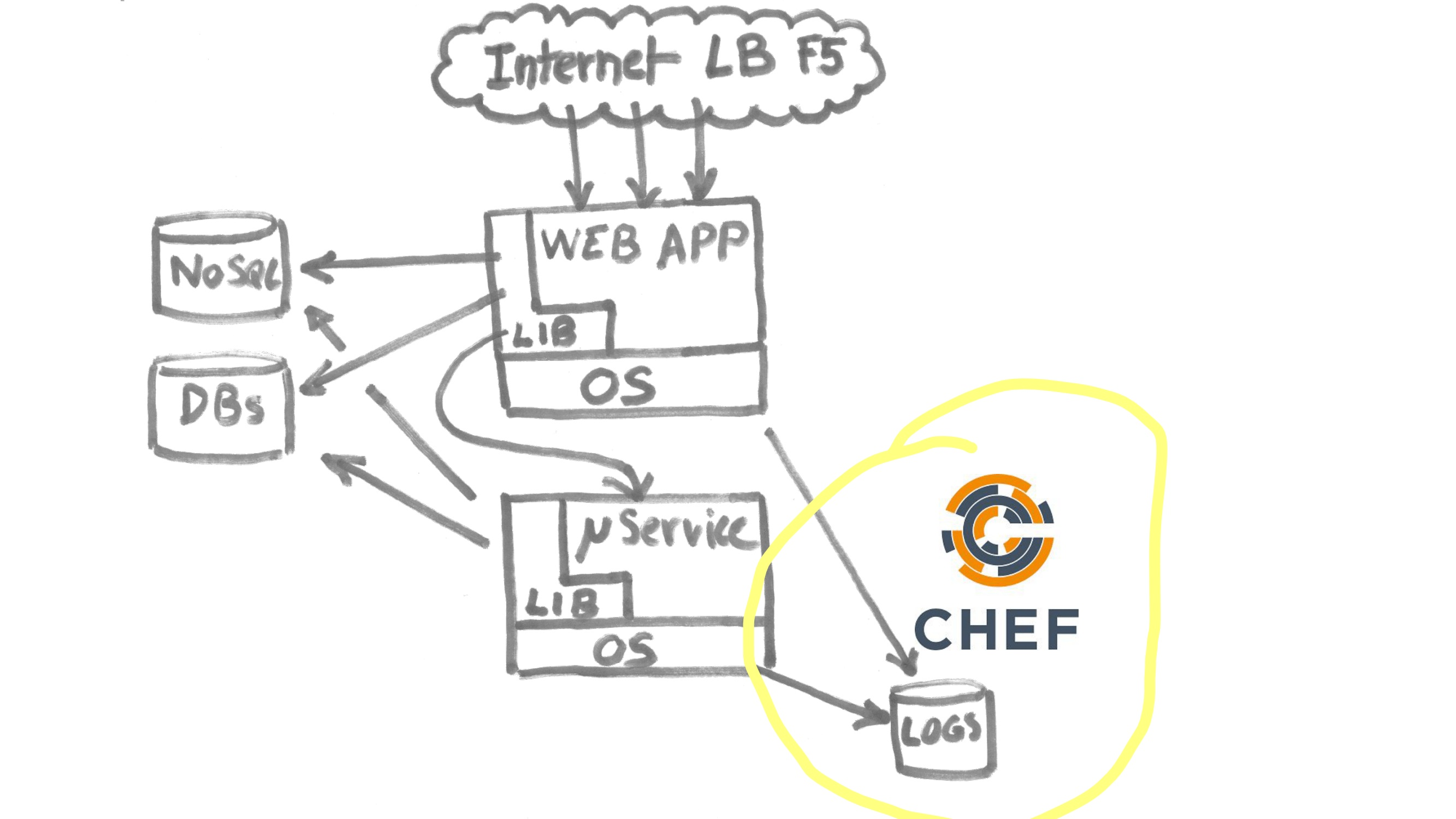 haproxyconf2019_building a service mesh with consul and haproxy_pierre souchay_5