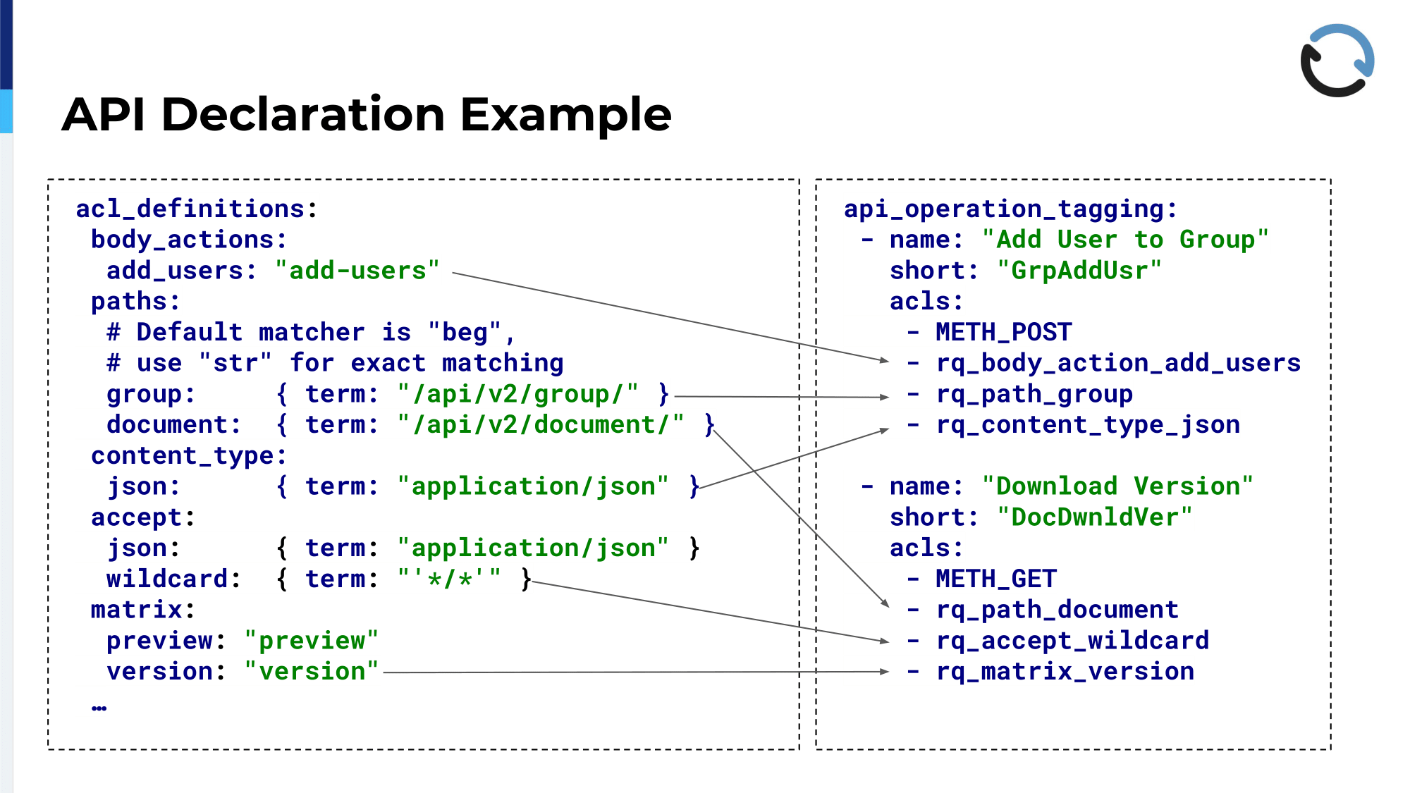 haproxyconf2019_haproxy as the sre’s door man_daniel schneller_8