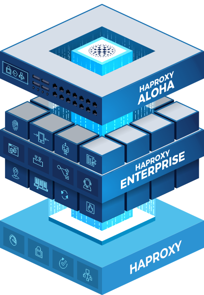 haproxy load balance