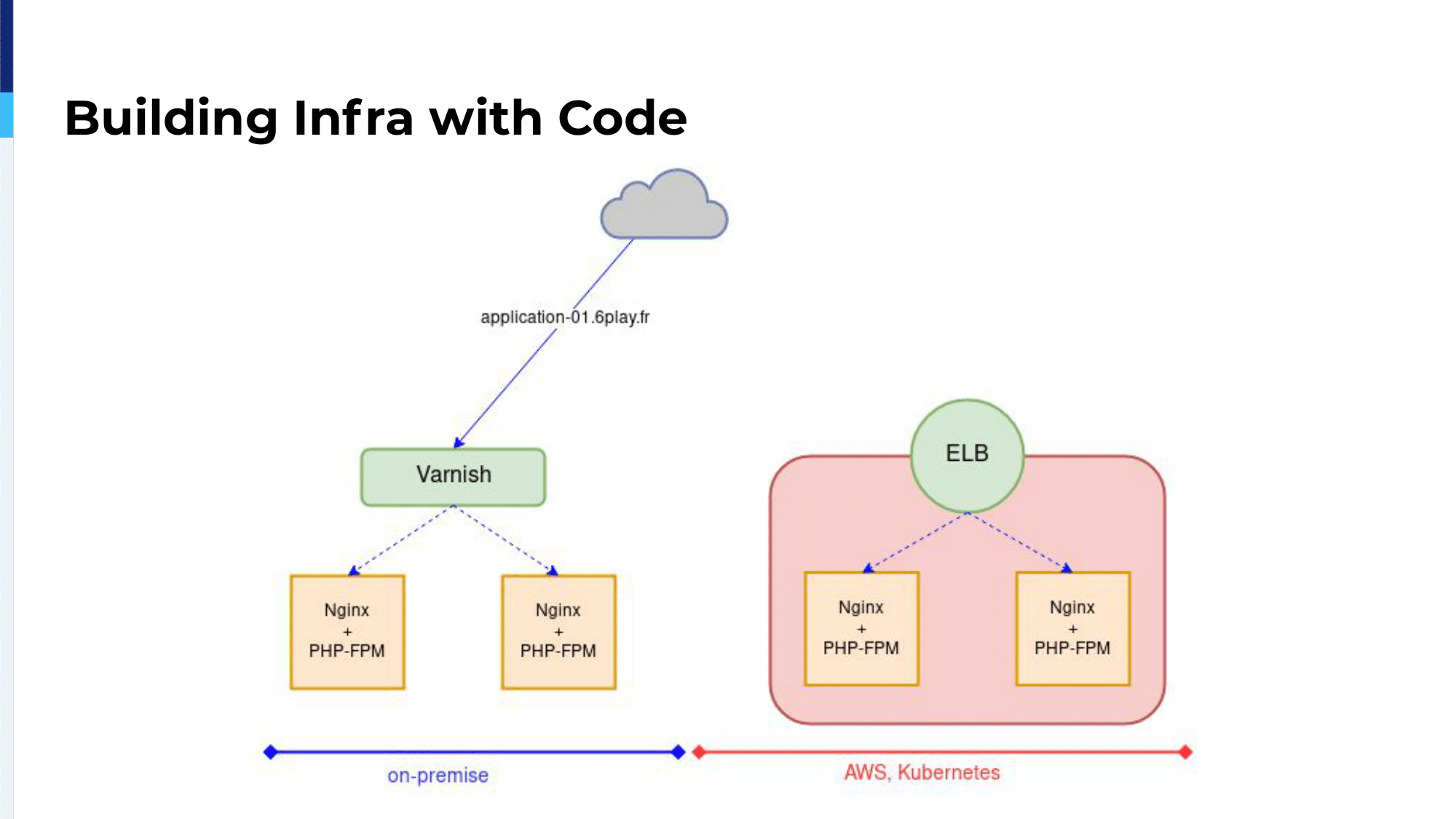 haproxyconf2019_rtl’s journey to kubernetes with haproxy_vincent gallissot_13