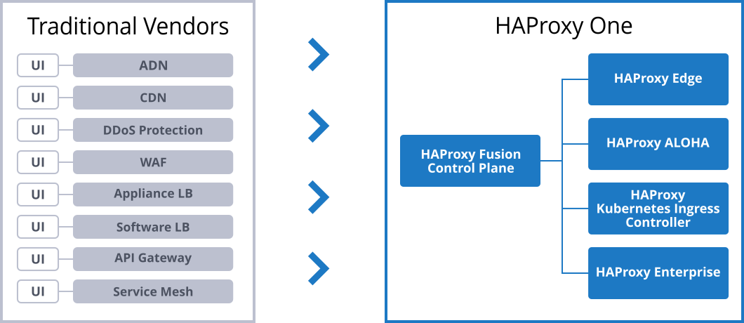 Az Login Configure Proxy