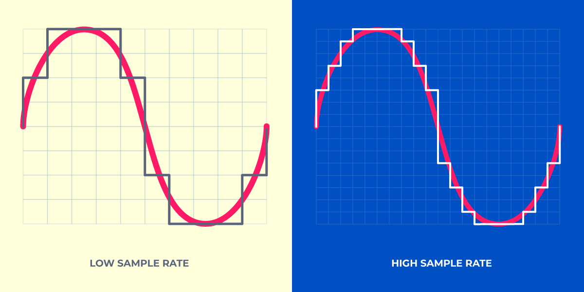SINE wave at different resolutions