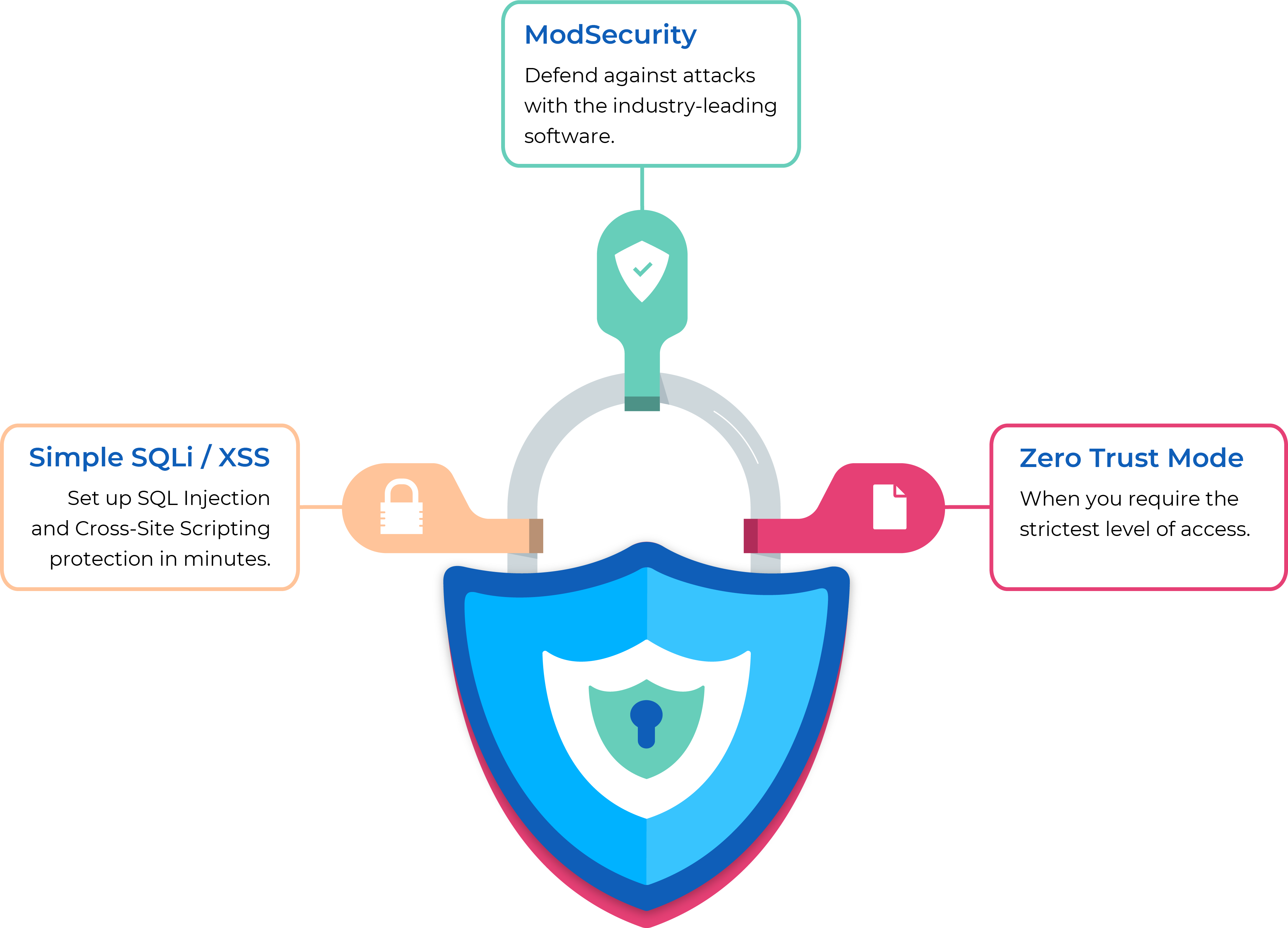 HAProxy ModSecurity