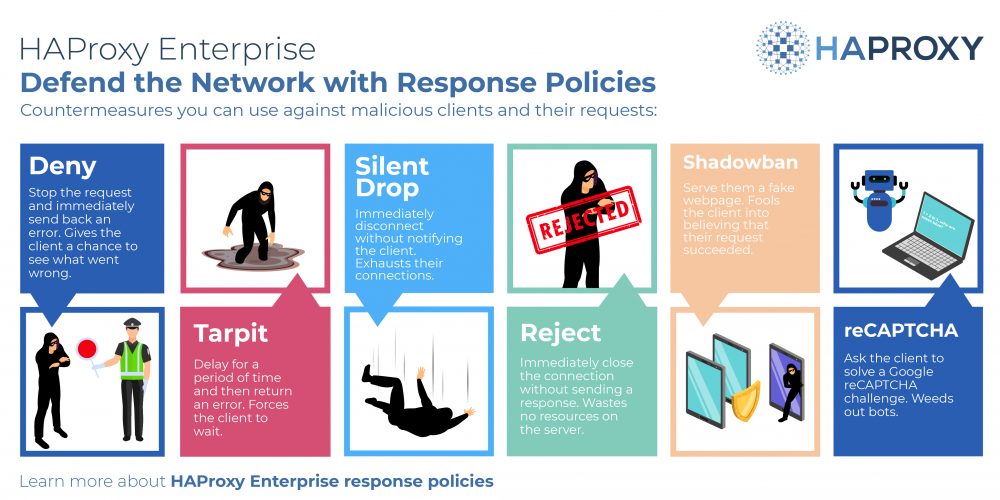 HAProxy Enterprise Response Policies [Infographic]