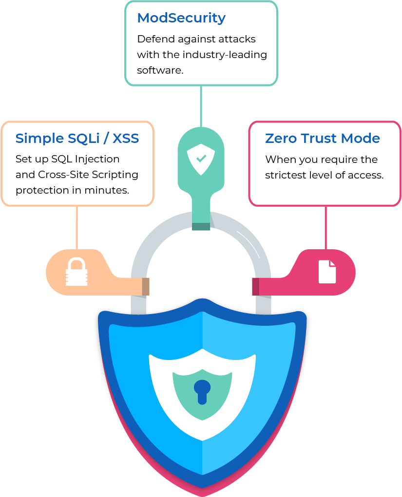 HAProxy ModSecurity