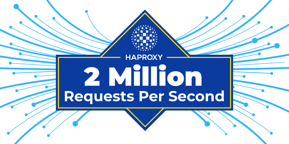 HAProxy Forwards Over 2 Million HTTP Requests per Second on a Single Arm-based AWS Graviton2 Instance