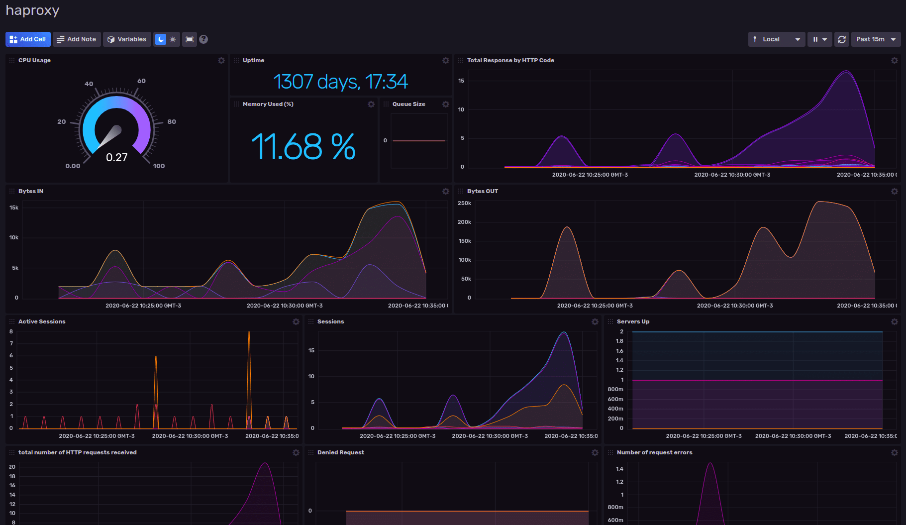 HAProxy Dashboard Template by InfluxData