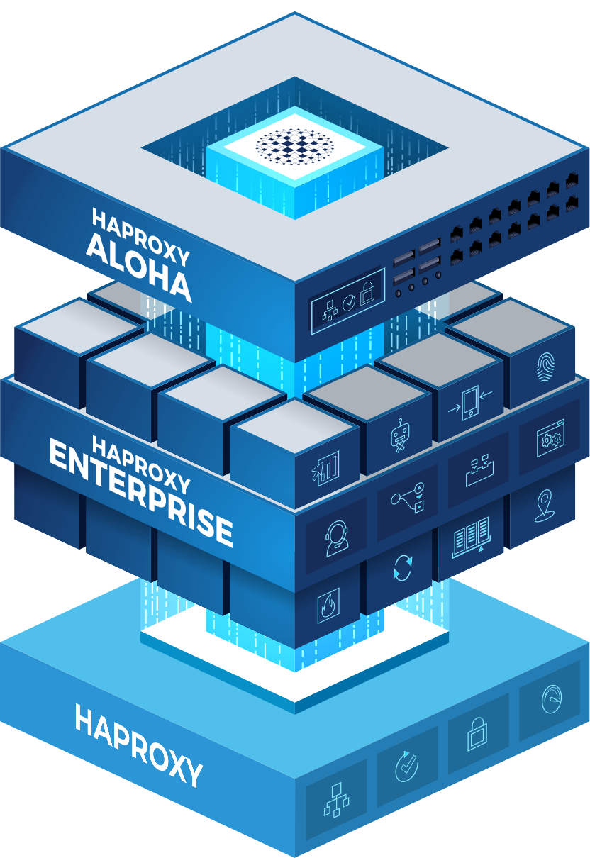 HAProxy ALOHA