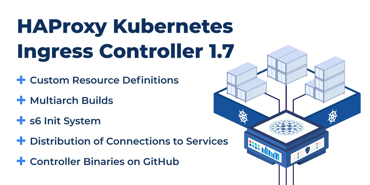 Kubernetes ingress controller