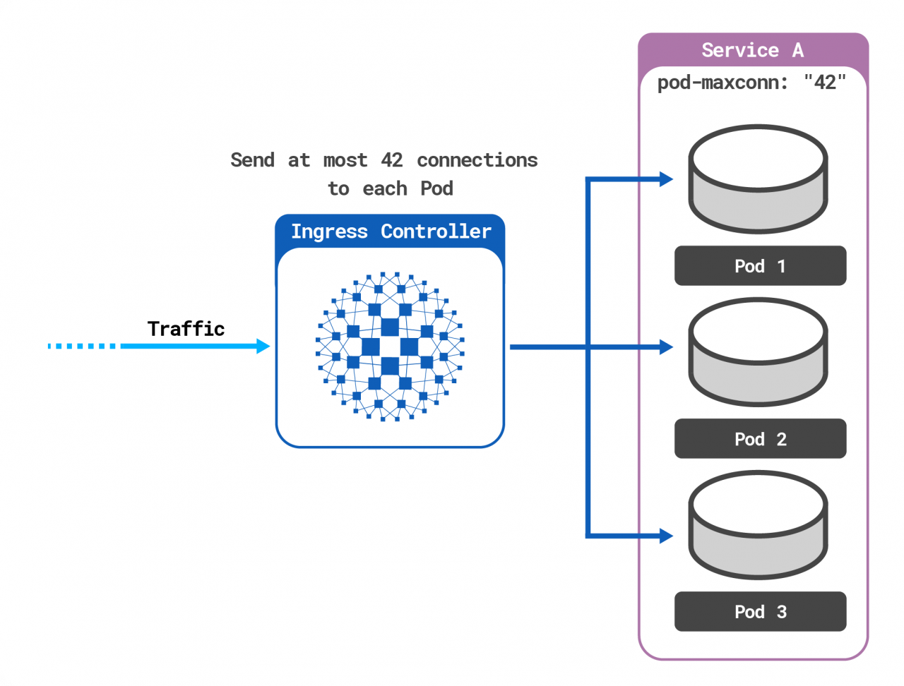 Announcing HAProxy Kubernetes Ingress Controller 1.7 - HAProxy Technologies