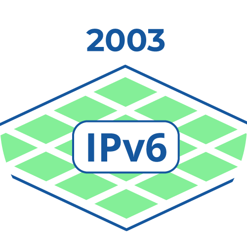HAProxy-History_2003 HAProxy 2003