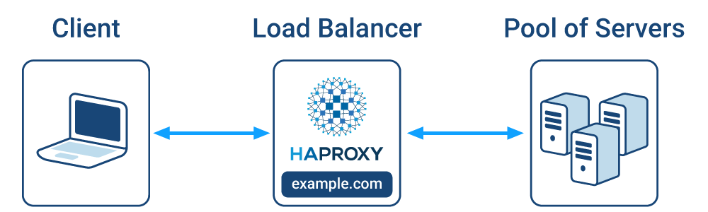 Load Balancing diagram
