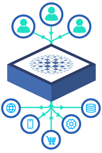 API Gateway Solutions - HAProxy Technologies