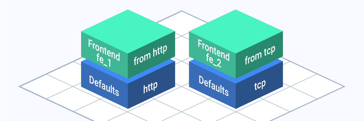 Named defaults